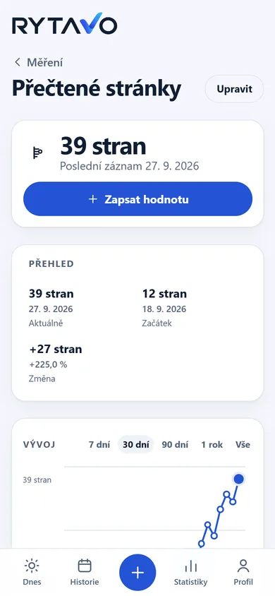 Detail měření v RYTAVO: aktuální hodnota, změna od začátku a graf vývoje