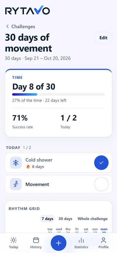 A RYTAVO challenge: day 8 of 30, success rate and today’s habits